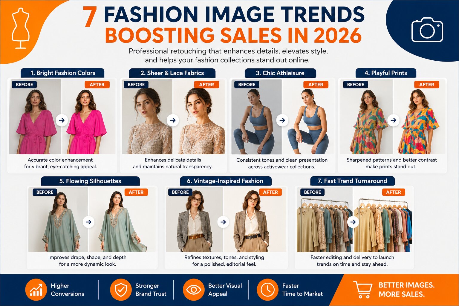 7 Fashion Image Trends Boosting Sales in 2026