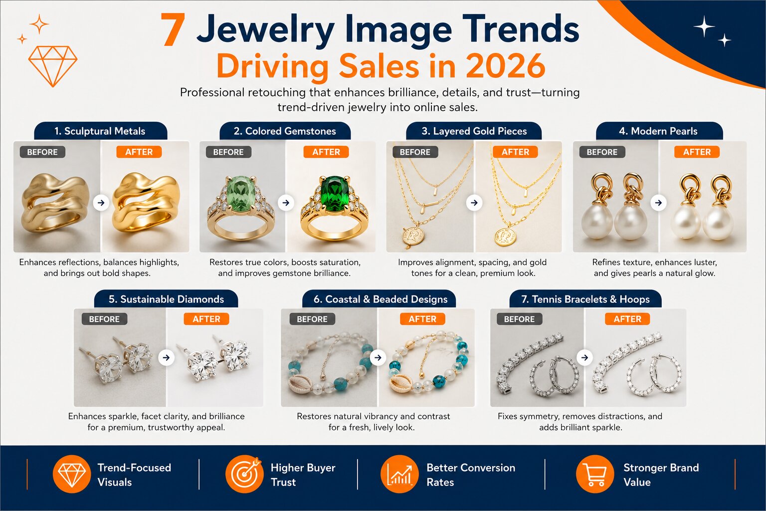 7 Jewelry Image Trends Driving Sales in 2026